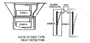 Bi metallic heat detector