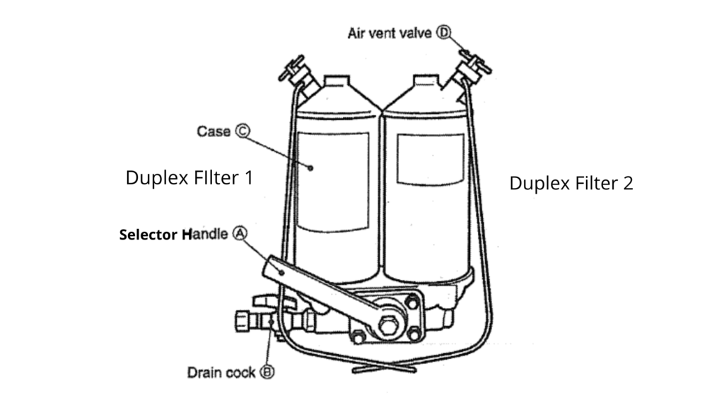 notch wire duplex filter
