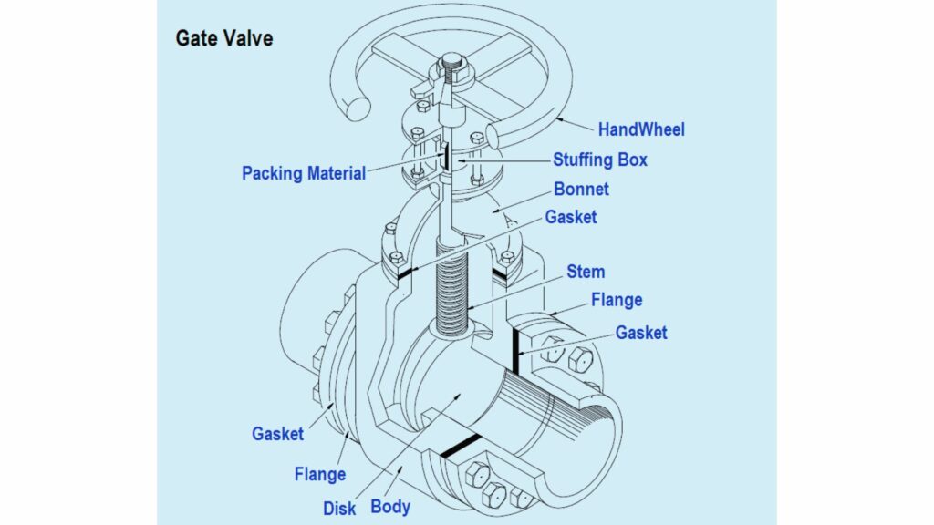 gate valve overhaul